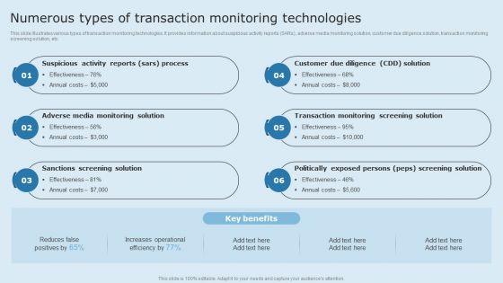 Actual_Time_Transaction_Monitoring_Software_And_Strategies_Numerous_Types_Of_Transaction_Monitoring_Ideas_PDF_Slide_1.jpg