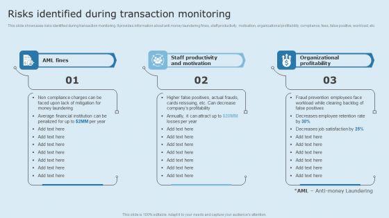 Actual_Time_Transaction_Monitoring_Software_And_Strategies_Risks_Identified_During_Transaction_Monitoring_Formats_PDF_Slide_1.jpg