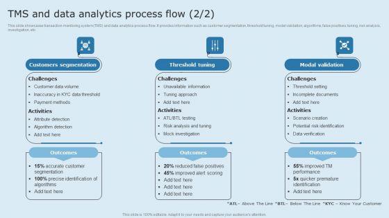 Actual_Time_Transaction_Monitoring_Software_And_Strategies_TMS_And_Data_Analytics_Process_Flow_Icons_PDF_Slide_2.jpg