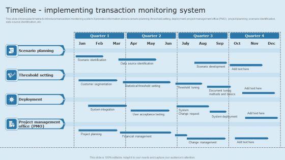 Actual_Time_Transaction_Monitoring_Software_And_Strategies_Timeline_Implementing_Transaction_Designs_PDF_Slide_1.jpg