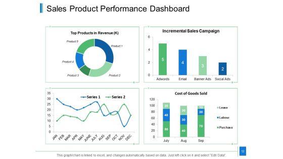 Actual_Vs_Target_Sales_Ppt_PowerPoint_Presentation_Complete_Deck_With_Slides_Slide_12.jpg