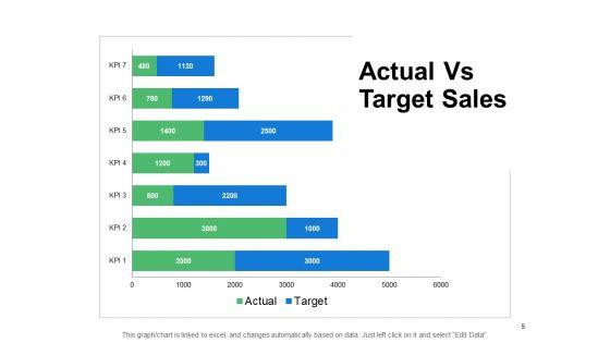 Actual_Vs_Target_Sales_Ppt_PowerPoint_Presentation_Complete_Deck_With_Slides_Slide_9.jpg
