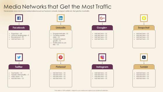 Ad_Agency_Investor_Funding_Pitch_Presentation_Media_Networks_That_Get_The_Most_Traffic_Slides_PDF_Slide_1.jpg