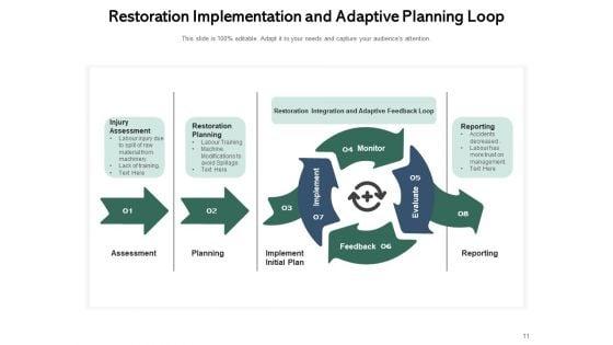 Adaptation_Planning_Process_Circle_Opportunities_Ppt_PowerPoint_Presentation_Complete_Deck_Slide_11.jpg