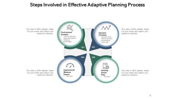 Adaptation_Planning_Process_Circle_Opportunities_Ppt_PowerPoint_Presentation_Complete_Deck_Slide_12.jpg
