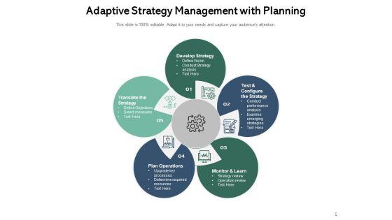 Adaptation_Planning_Process_Circle_Opportunities_Ppt_PowerPoint_Presentation_Complete_Deck_Slide_5.jpg
