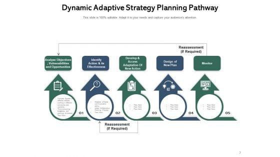 Adaptation_Planning_Process_Circle_Opportunities_Ppt_PowerPoint_Presentation_Complete_Deck_Slide_7.jpg