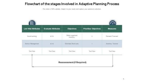 Adaptation_Planning_Process_Circle_Opportunities_Ppt_PowerPoint_Presentation_Complete_Deck_Slide_8.jpg