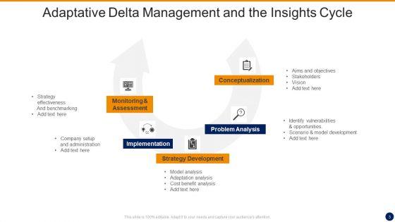 Adaptative_Insights_Ppt_PowerPoint_Presentation_Complete_With_Slides_Slide_3.jpg