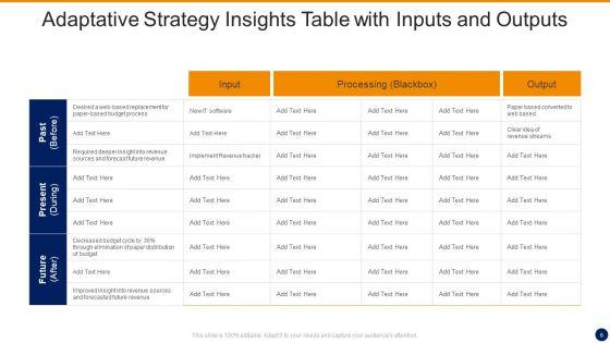 Adaptative_Insights_Ppt_PowerPoint_Presentation_Complete_With_Slides_Slide_6.jpg