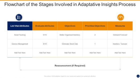 Adaptative_Insights_Ppt_PowerPoint_Presentation_Complete_With_Slides_Slide_8.jpg