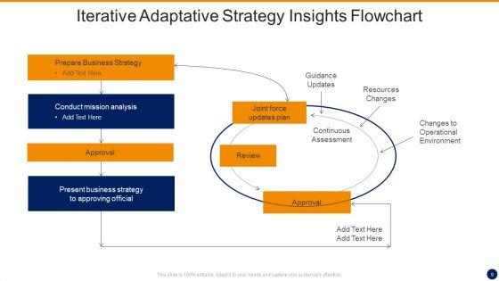 Adaptative_Insights_Ppt_PowerPoint_Presentation_Complete_With_Slides_Slide_9.jpg