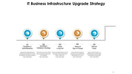 Adapting_Newer_Version_Strategy_Automation_Flexibility_Ppt_PowerPoint_Presentation_Complete_Deck_Slide_3.jpg