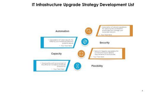 Adapting_Newer_Version_Strategy_Automation_Flexibility_Ppt_PowerPoint_Presentation_Complete_Deck_Slide_4.jpg