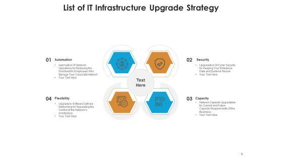 Adapting_Newer_Version_Strategy_Automation_Flexibility_Ppt_PowerPoint_Presentation_Complete_Deck_Slide_5.jpg