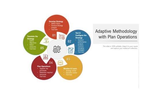Adaptive_Methodology_With_Plan_Operations_Ppt_PowerPoint_Presentation_Pictures_Inspiration_PDF_Slide_1.jpg