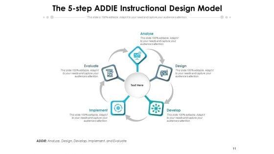 Addie_Model_Implement_Develop_Ppt_PowerPoint_Presentation_Complete_Deck_Slide_11.jpg
