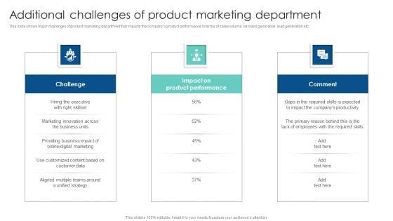 Additional_Challenges_Of_Product_Marketing_Department_Customer_Acquisition_Through_Advertising_Introduction_PDF_Slide_1.jpg