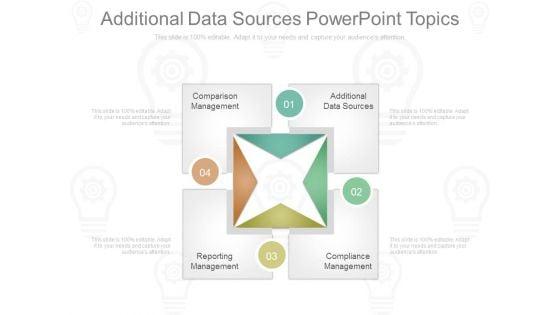 Additional_Data_Sources_Powerpoint_Topics_1.jpg