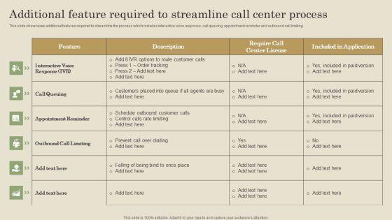 Additional Feature Required To Streamline Call Center Process Ppt PowerPoint Presentation Diagram Templates PDF Additional Feature Required To Streamline Call Center Process Ppt PowerPoint Presentation Diagram Templates PDF