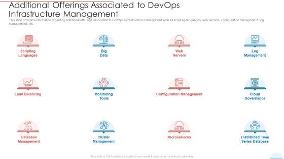 Additional_Offerings_Associated_To_Devops_Infrastructure_Management_Formats_PDF_Slide_1.jpg