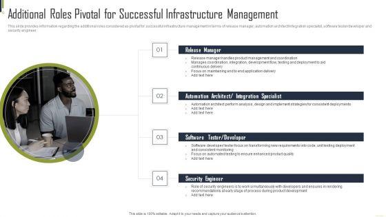 Additional_Roles_Pivotal_For_Successful_Infrastructure_Management_Demonstration_PDF_Slide_1.jpg