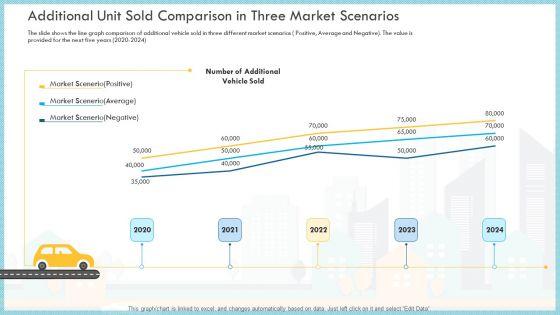 Additional_Unit_Sold_Comparison_In_Three_Market_Scenarios_Sold_Themes_PDF_Slide_1.jpg