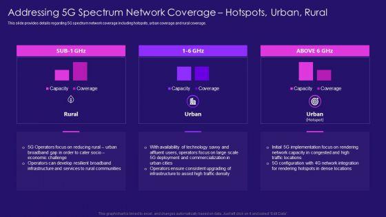 Addressing_5G_Spectrum_Network_Coverage_Hotspots_Urban_Rural_Brochure_PDF_Slide_1.jpg