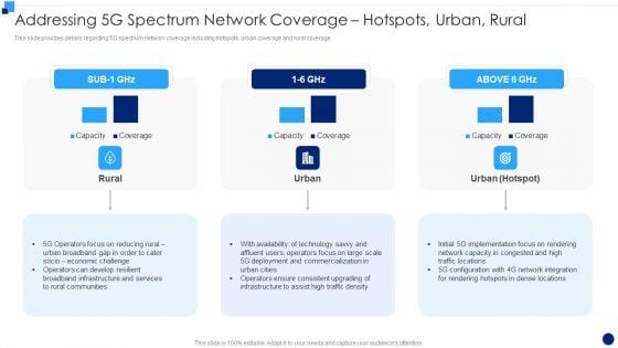 Addressing_5G_Spectrum_Network_Coverage_Hotspots_Urban_Rural_Ideas_PDF_Slide_1.jpg