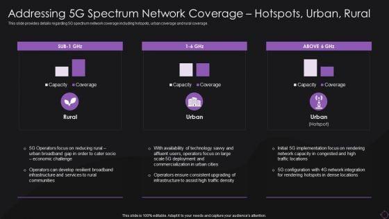 Addressing_5G_Spectrum_Network_Coverage_Hotspots_Urban_Rural_Pictures_PDF_Slide_1.jpg