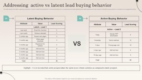 Addressing_Active_Vs_Latent_Lead_Buying_Behavior_Improving_Distribution_Channel_Diagrams_PDF_Slide_1.jpg