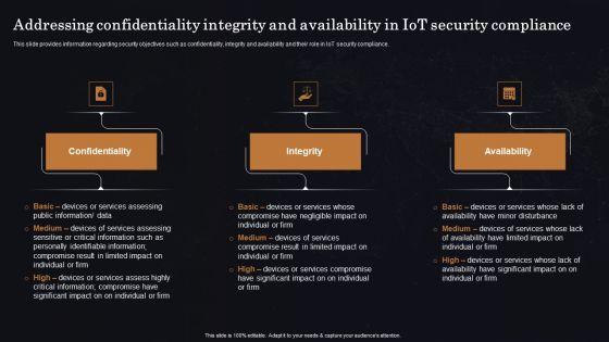Addressing_Confidentiality_Integrity_And_Availability_In_Iot_Security_Compliance_Ppt_Portfolio_Deck_PDF_Slide_1.jpg