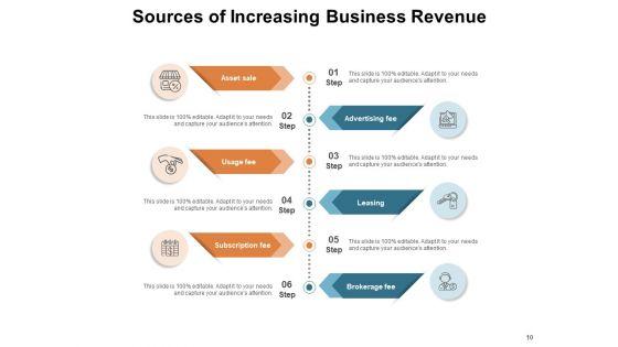 Addressing_Corporate_Earnings_Raising_Prices_Customers_Business_Ppt_PowerPoint_Presentation_Complete_Deck_Slide_10.jpg