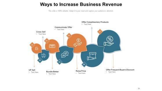 Addressing_Corporate_Earnings_Raising_Prices_Customers_Business_Ppt_PowerPoint_Presentation_Complete_Deck_Slide_11.jpg