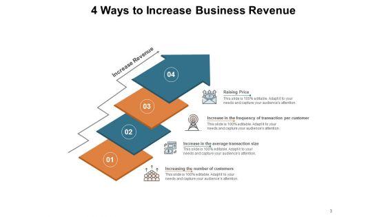 Addressing_Corporate_Earnings_Raising_Prices_Customers_Business_Ppt_PowerPoint_Presentation_Complete_Deck_Slide_3.jpg
