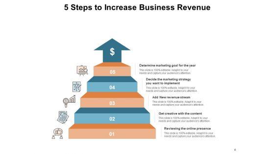 Addressing_Corporate_Earnings_Raising_Prices_Customers_Business_Ppt_PowerPoint_Presentation_Complete_Deck_Slide_4.jpg