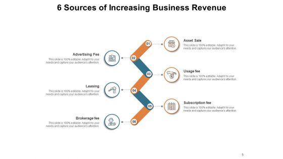 Addressing_Corporate_Earnings_Raising_Prices_Customers_Business_Ppt_PowerPoint_Presentation_Complete_Deck_Slide_5.jpg