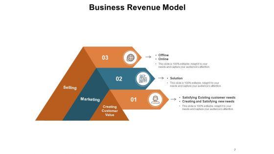 Addressing_Corporate_Earnings_Raising_Prices_Customers_Business_Ppt_PowerPoint_Presentation_Complete_Deck_Slide_7.jpg