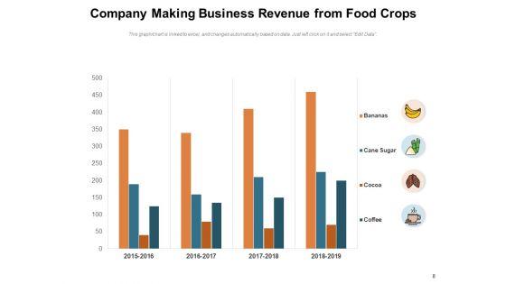 Addressing_Corporate_Earnings_Raising_Prices_Customers_Business_Ppt_PowerPoint_Presentation_Complete_Deck_Slide_8.jpg