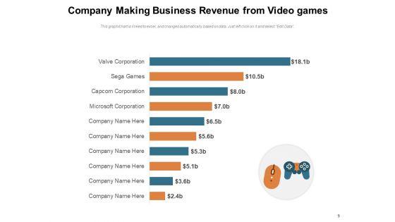 Addressing_Corporate_Earnings_Raising_Prices_Customers_Business_Ppt_PowerPoint_Presentation_Complete_Deck_Slide_9.jpg