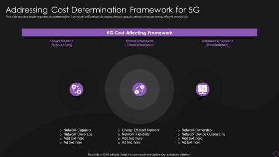 Addressing_Cost_Determination_Framework_For_5G_Ideas_PDF_Slide_1.jpg