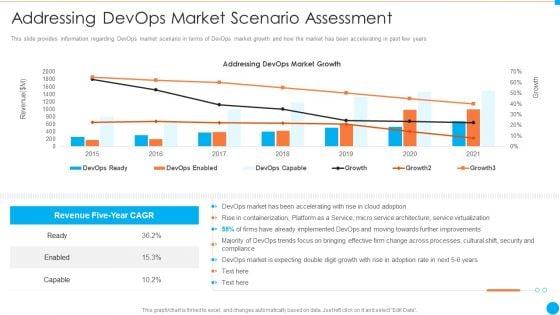 Addressing_Devops_Market_Scenario_Assessment_IT_Infrastructure_By_Executing_Devops_Approach_Themes_PDF_Slide_1.jpg