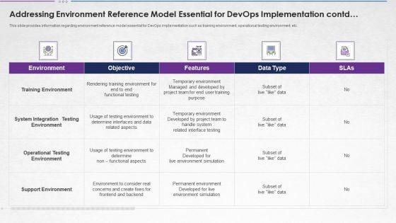 Addressing_Environment_Reference_Model_Essential_For_Devops_Implementation_Contd_Inspiration_PDF_Slide_1.jpg