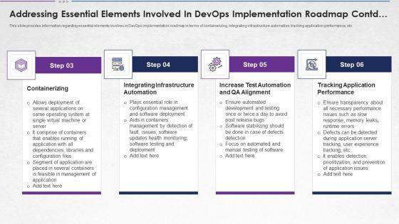 Addressing_Essential_Elements_Involved_In_Devops_Implementation_Roadmap_Contd_Sample_PDF_Slide_1.jpg