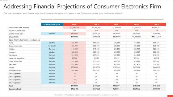 Addressing_Financial_Projections_Of_Consumer_Electronics_Firm_Summary_PDF_Slide_1.jpg