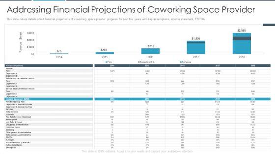 Addressing_Financial_Projections_Of_Coworking_Space_Provider_Summary_PDF_Slide_1.jpg