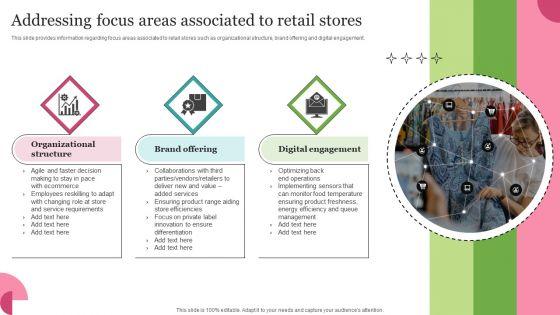 Addressing Focus Areas Associated To Retail Stores Download PDF Addressing Focus Areas Associated To Retail Stores Download PDF
