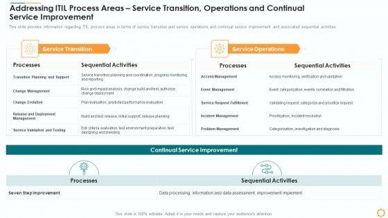 Addressing_ITIL_Process_Areas_Service_Transition_Operations_And_Continual_Service_Improvement_Themes_PDF_Slide_1.jpg