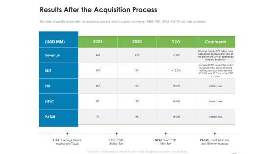 Addressing_Inorganic_Growth_For_Business_Expansion_Results_After_The_Acquisition_Process_Formats_PDF_Slide_1.jpg