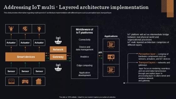 Addressing_Iot_Multi_Layered_Architecture_Implementation_Ppt_Background_Images_PDF_Slide_1.jpg